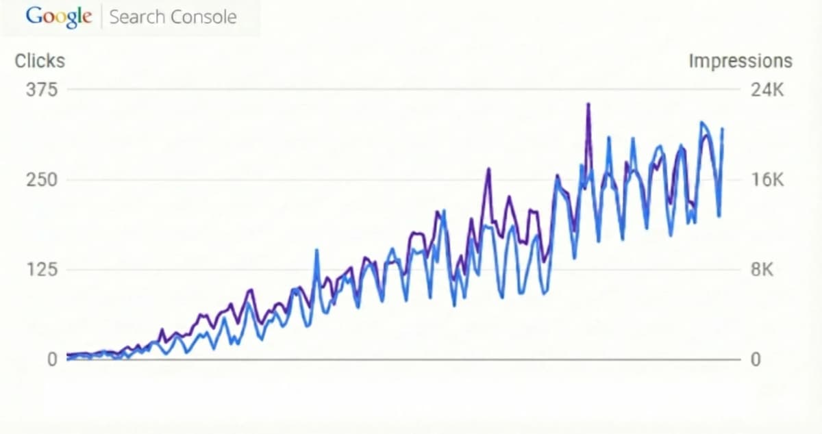 Google Search Console Results
