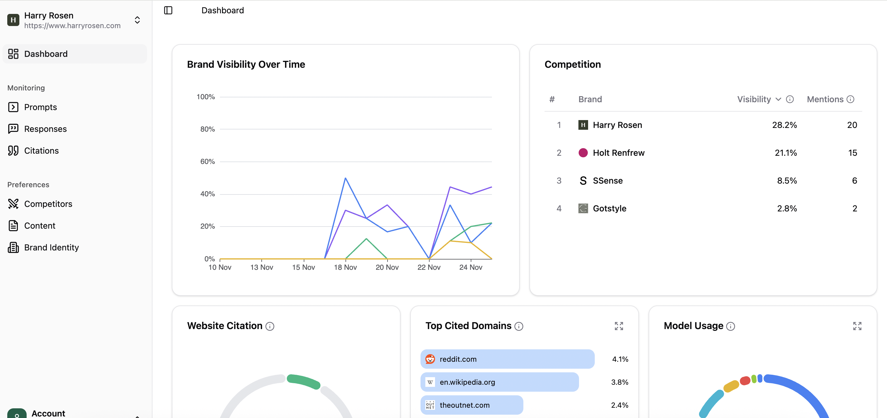 Kruxel Dashboard - Brand visibility tracking and competitor analysis